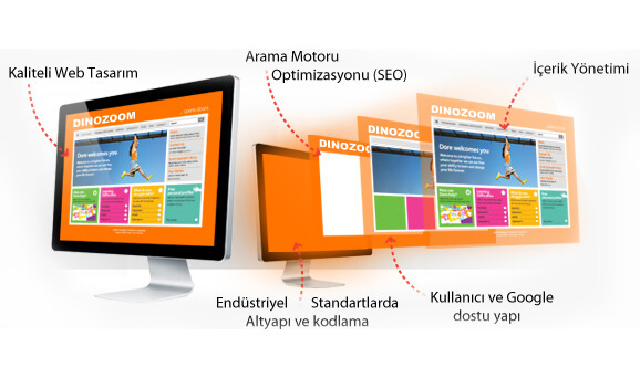 Web Tasarım Nedir ?